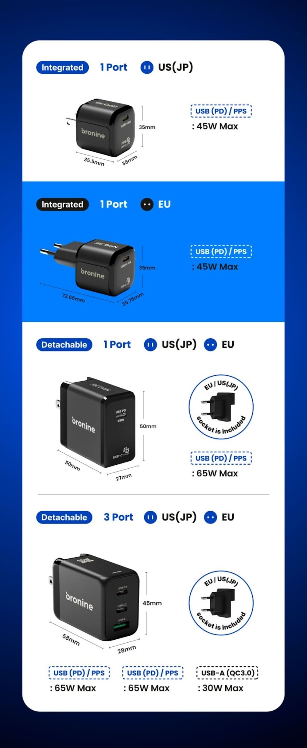 Ładowarka Bronine 1-portowa USB-C 45W GaN PD dla UE Ładowarka Bronine 1-portowa USB-C 45W GaN PD dla UE