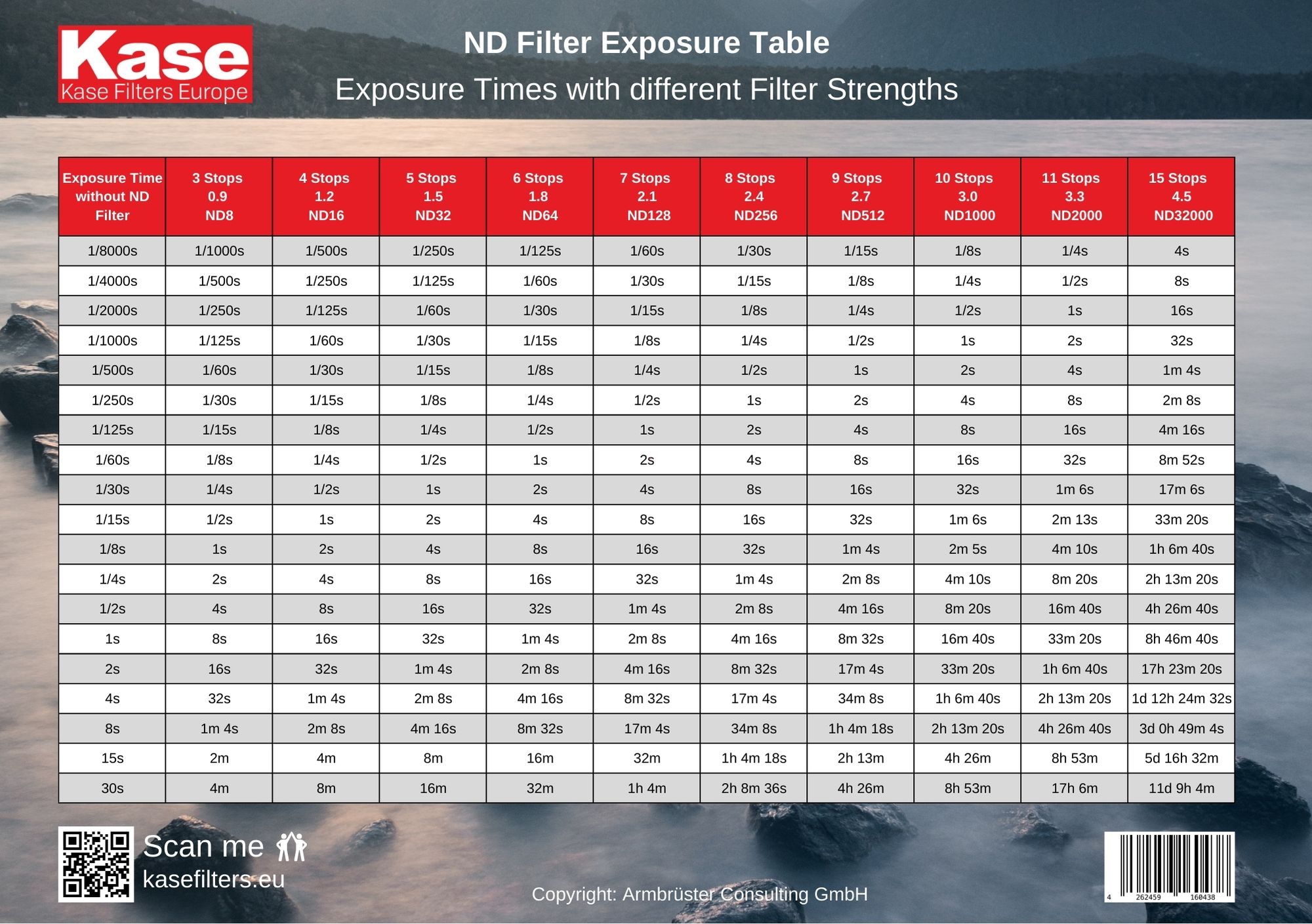 ND filter exposure table A5 ND filter exposure table A5
