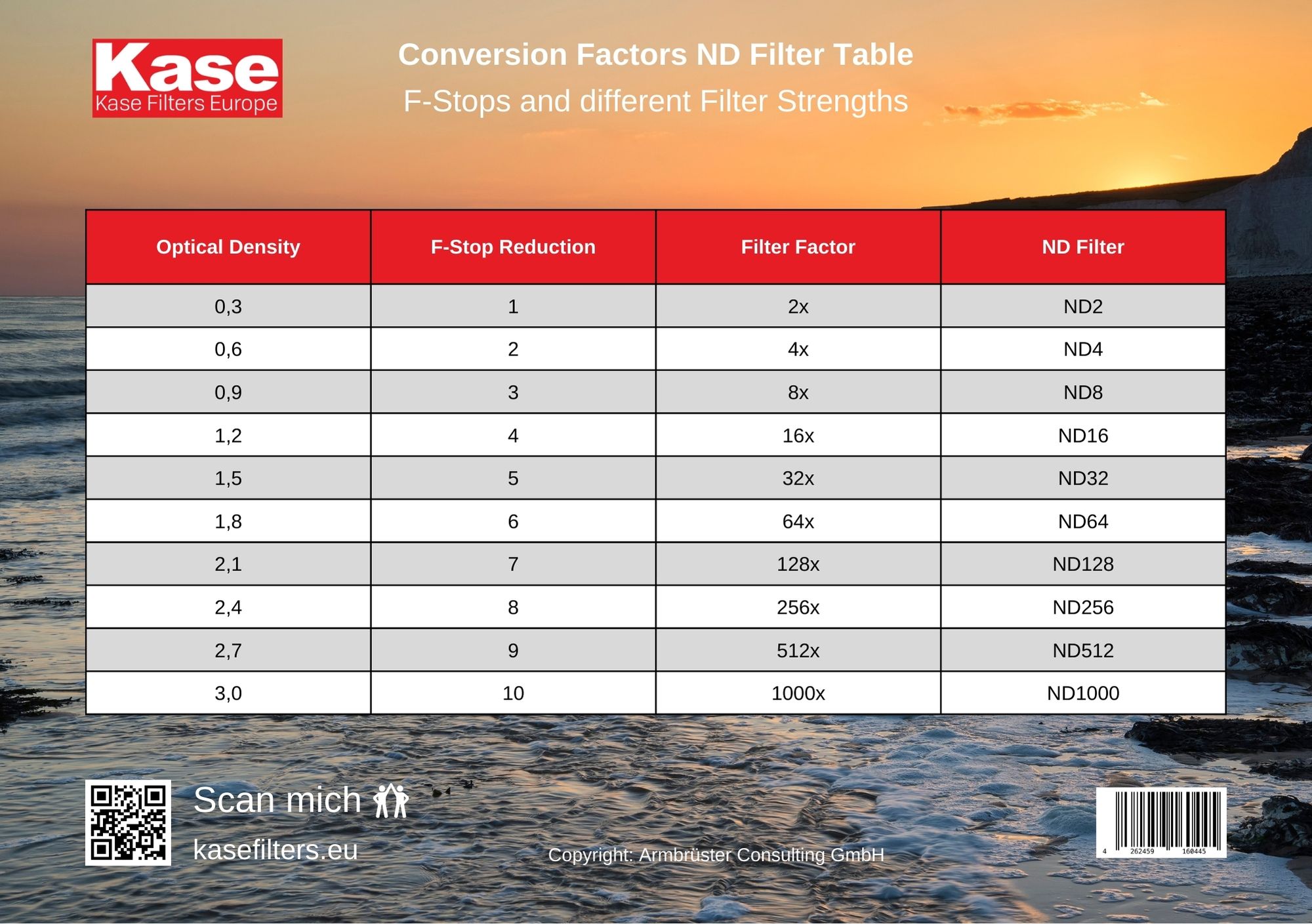 ND filter table conversion factors A5 ND filter table conversion factors A5