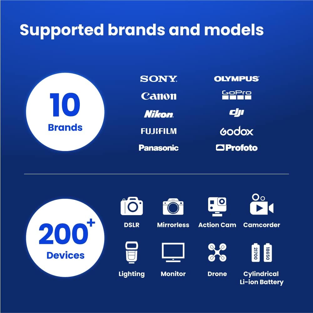 Ładowarka podstawowa Bronine 2-portowa Ładowarka podstawowa Bronine 2-portowa