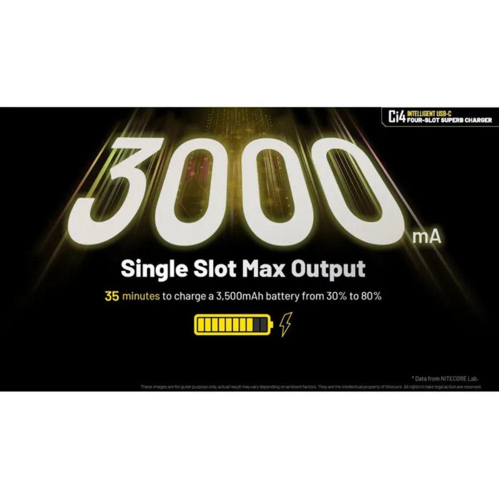 Nitecore Ci4 Inteligentna ładowarka do akumulatorów litowo-jonowych 4 gniazda USB C Nitecore Ci4 Inteligentna ładowarka do akumulatorów litowo-jonowych 4 gniazda USB C