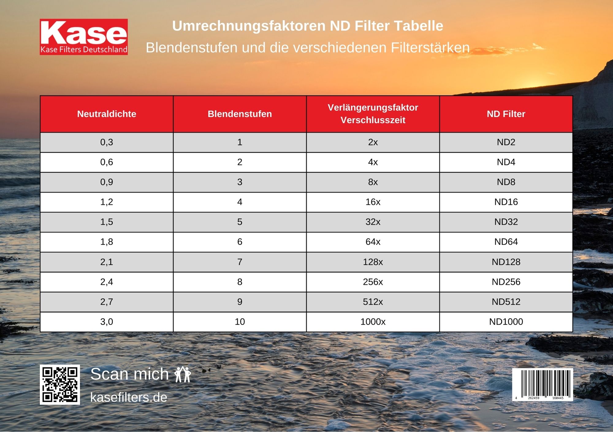 ND filter table conversion factors A5 ND filter table conversion factors A5