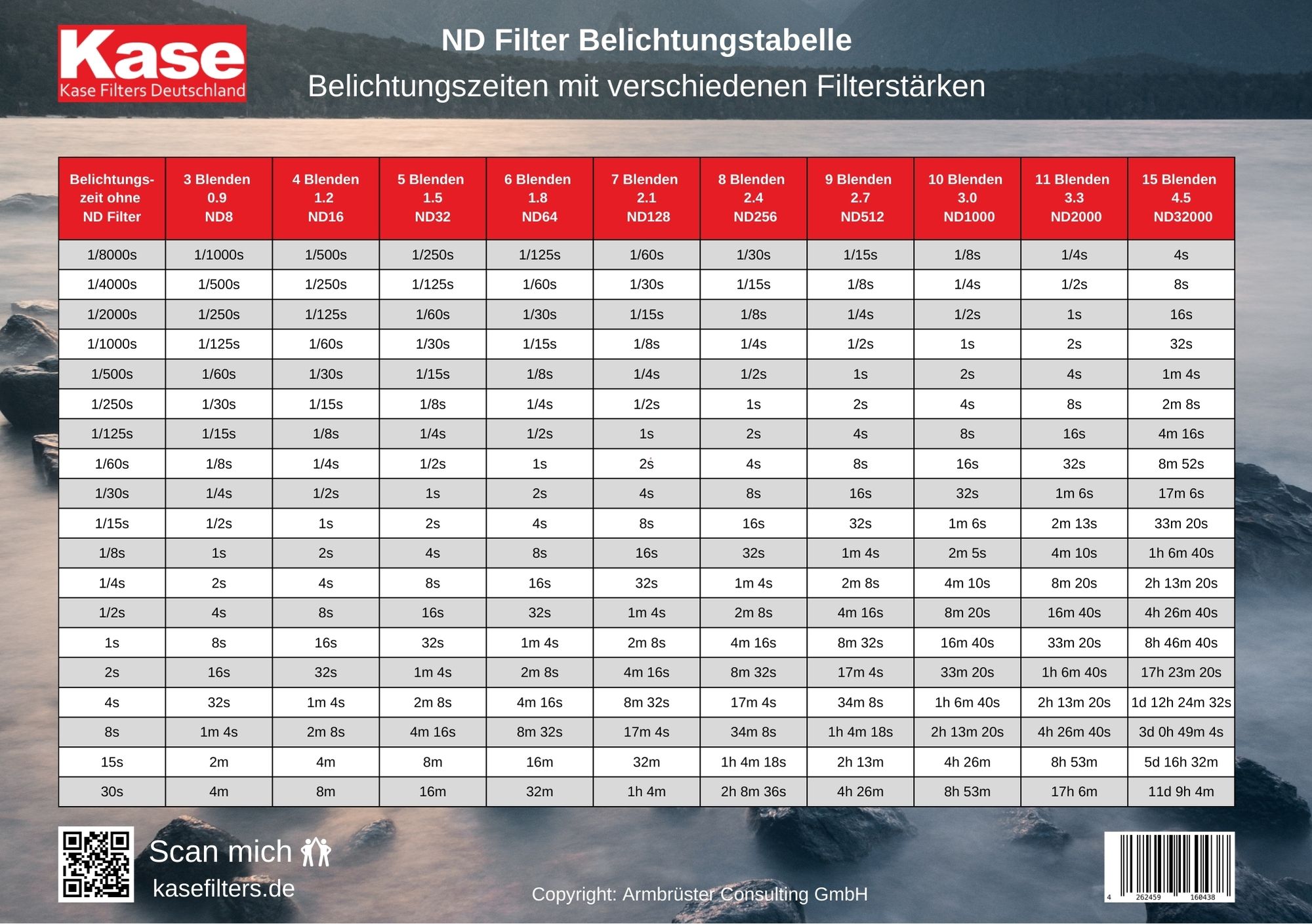 ND filter exposure table A5